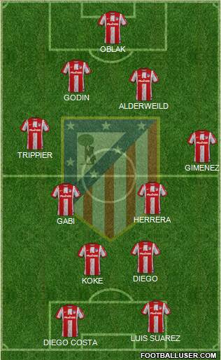 C. Atlético Madrid S.A.D. Formation 2023