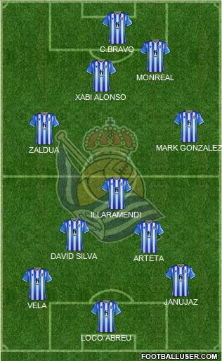 Real Sociedad S.A.D. 4-3-3 football formation