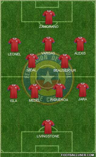 Chile 5-4-1 football formation