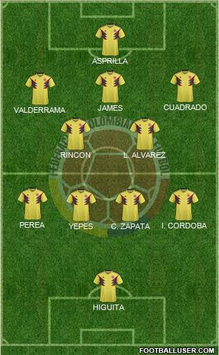 Colombia Formation 2023