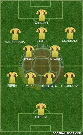 Colombia 5-4-1 football formation