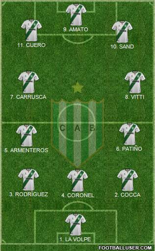 Banfield 4-2-4 football formation