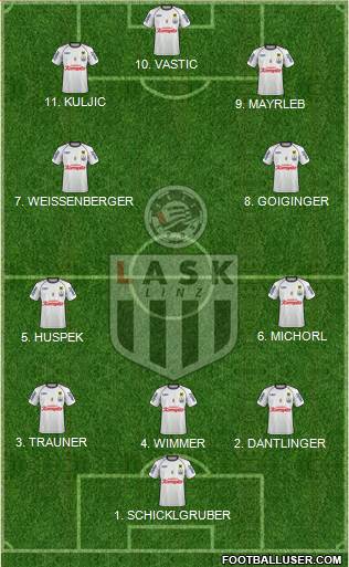 LASK Linz Formation 2023