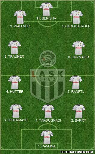 LASK Linz Formation 2023