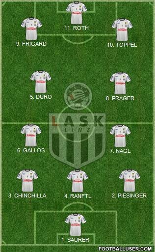 LASK Linz 4-2-3-1 football formation