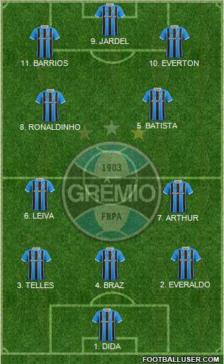 Grêmio FBPA football formation