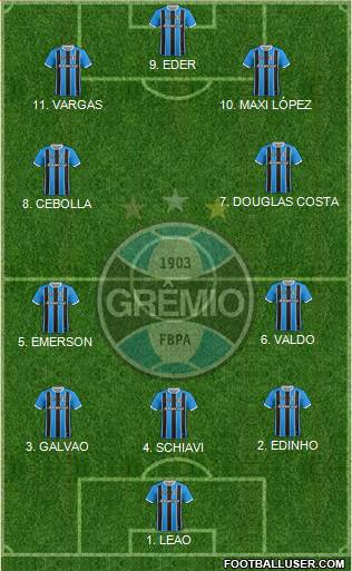 Grêmio FBPA football formation