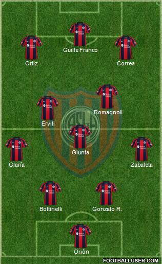 San Lorenzo de Almagro Formation 2023