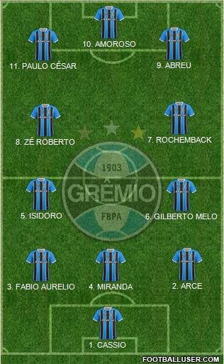 Grêmio FBPA 4-2-4 football formation