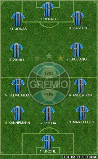 Grêmio FBPA Formation 2023