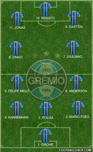 Grêmio FBPA football formation