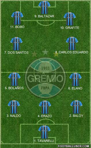 Grêmio FBPA football formation