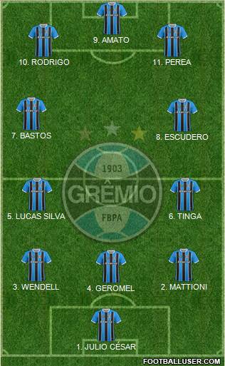Grêmio FBPA Formation 2023