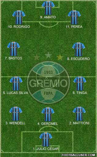 Grêmio FBPA football formation