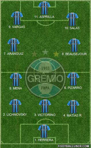 Grêmio FBPA 4-2-4 football formation