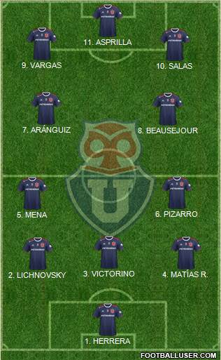 CF Universidad de Chile Formation 2023