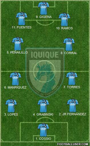 CD Municipal Iquique S.A.D.P. football formation