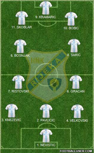 HNK Rijeka football formation