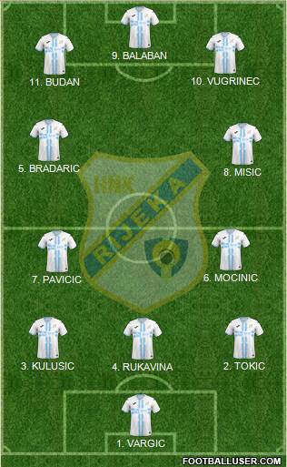 HNK Rijeka Formation 2023