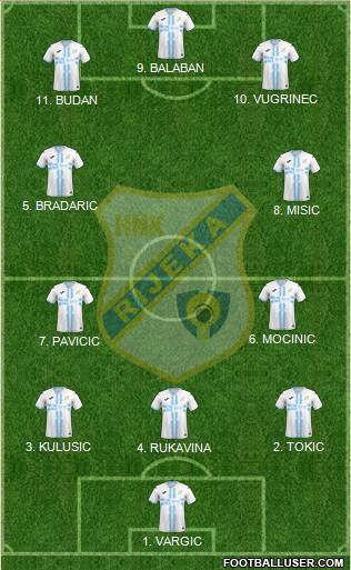 HNK Rijeka 4-2-4 football formation