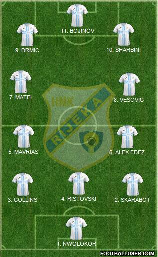HNK Rijeka Formation 2023