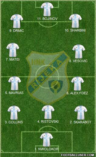 HNK Rijeka football formation