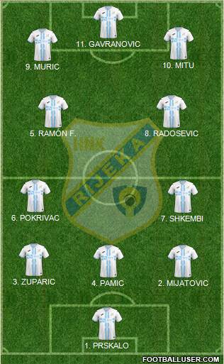 HNK Rijeka 4-2-4 football formation