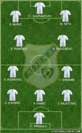 HNK Rijeka Formation 2023