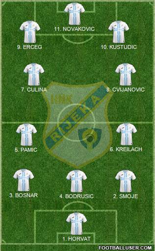 HNK Rijeka 4-2-4 football formation