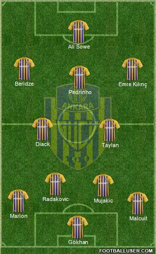 MKE Ankaragücü Formation 2023