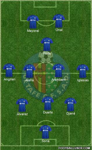 Getafe C.F., S.A.D. 5-3-2 football formation