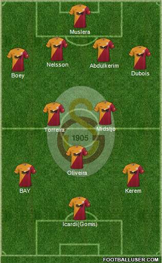 Galatasaray SK Formation 2023