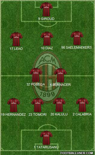 A.C. Milan Formation 2023