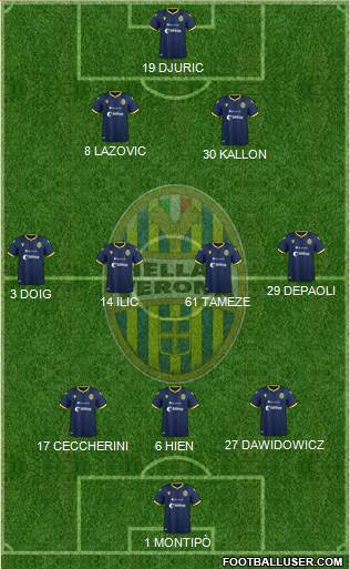 Hellas Verona football formation