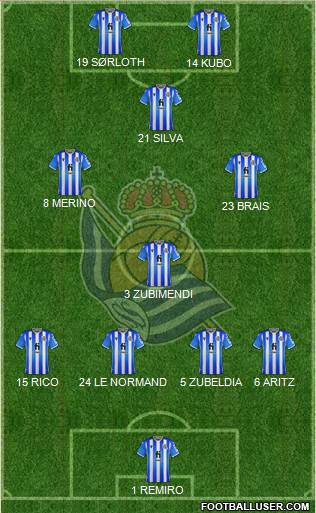 Real Sociedad S.A.D. Formation 2023
