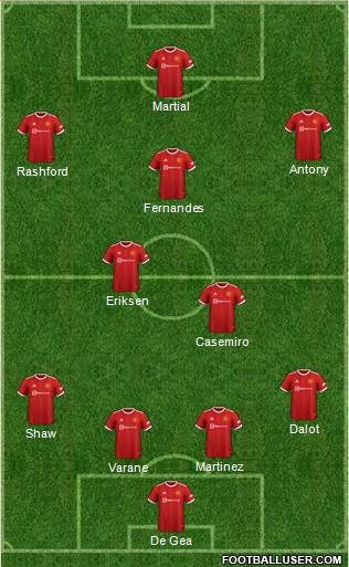 Manchester United Formation 2023
