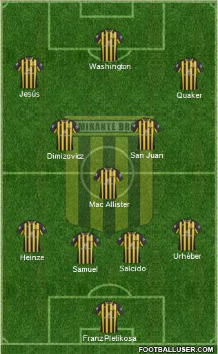 Almirante Brown Formation 2023