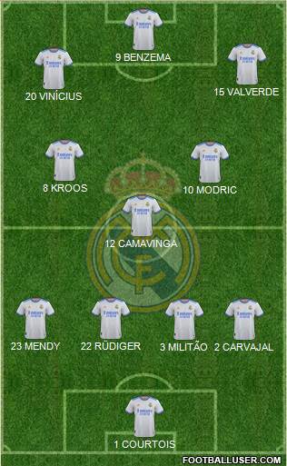 Real Madrid C.F. Formation 2023
