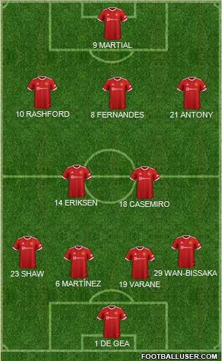 Manchester United Formation 2023