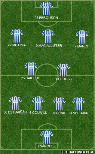 Brighton and Hove Albion Formation 2023