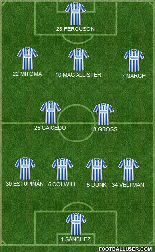 Brighton and Hove Albion 4-2-3-1 football formation