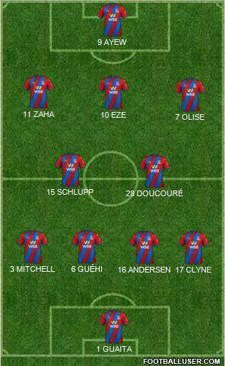 Crystal Palace football formation