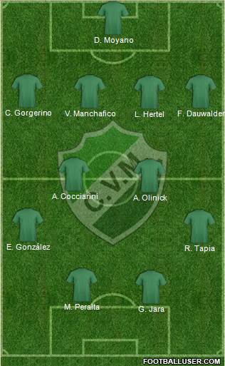 Villa Mitre de Bahía Blanca Formation 2023