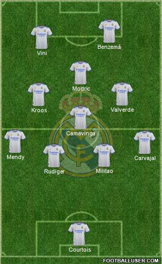 Real Madrid C.F. Formation 2023