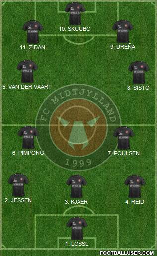 Football Club Midtjylland 1999 Formation 2023