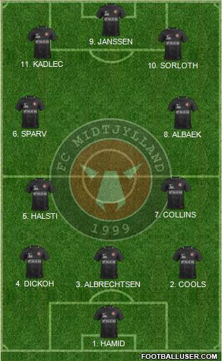 Football Club Midtjylland 1999 Formation 2023