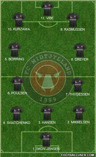 Football Club Midtjylland 1999 Formation 2023