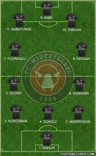 Football Club Midtjylland 1999 Formation 2023