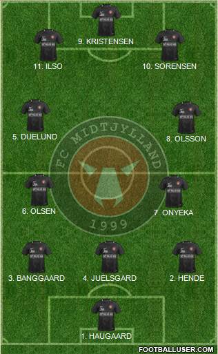 Football Club Midtjylland 1999 Formation 2023