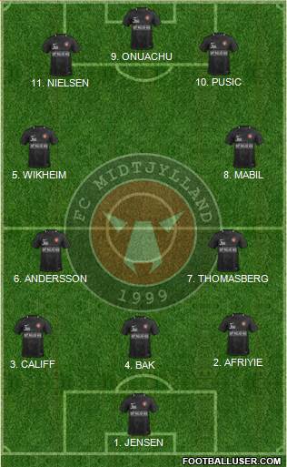 Football Club Midtjylland 1999 Formation 2023